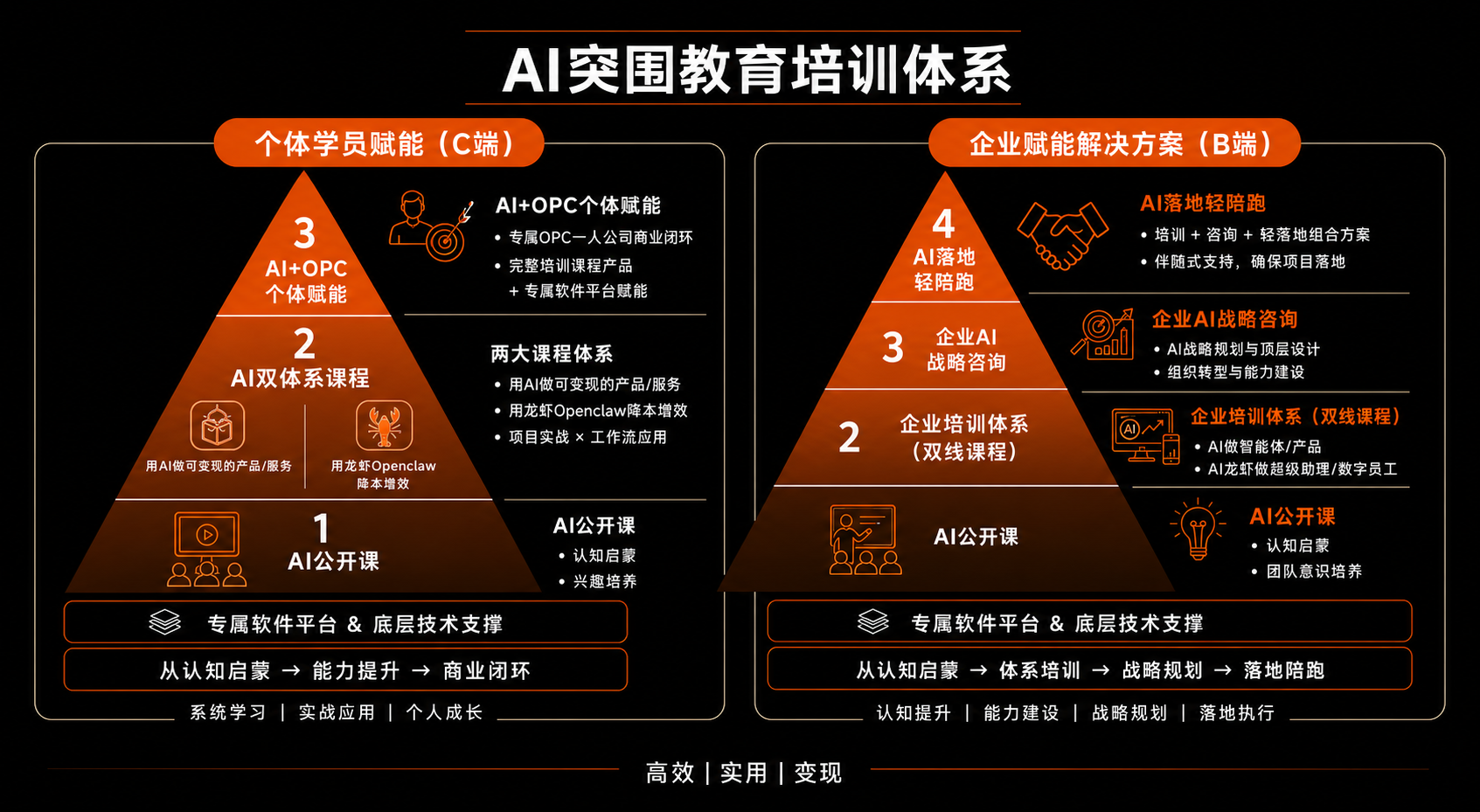 AI Breakthrough education system